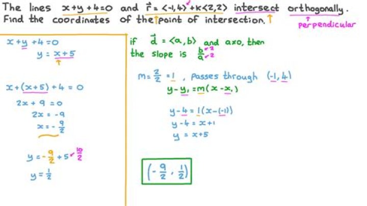 how to find the point of intersection of two equations