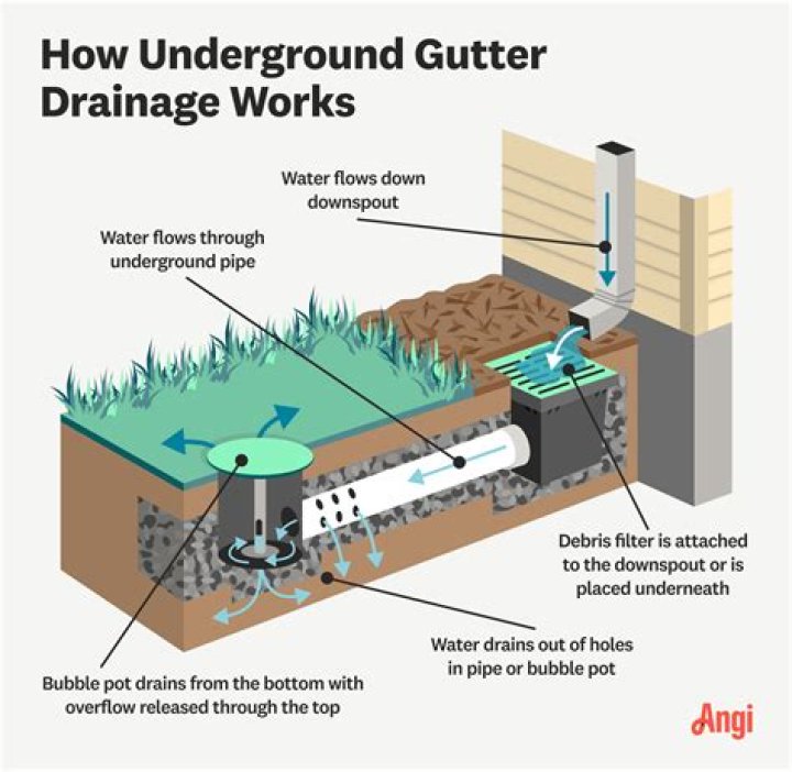 how to find underground water flow