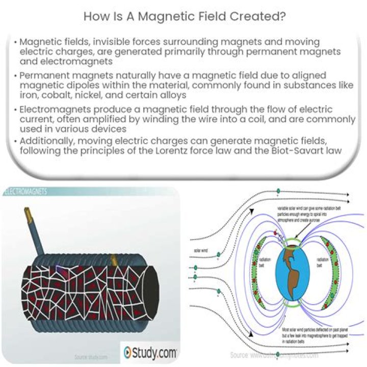 how to generate a magnetic field