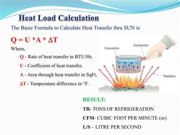how to get heat powers