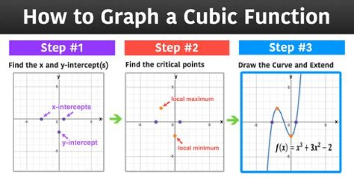 how to graph a log function without a calculator