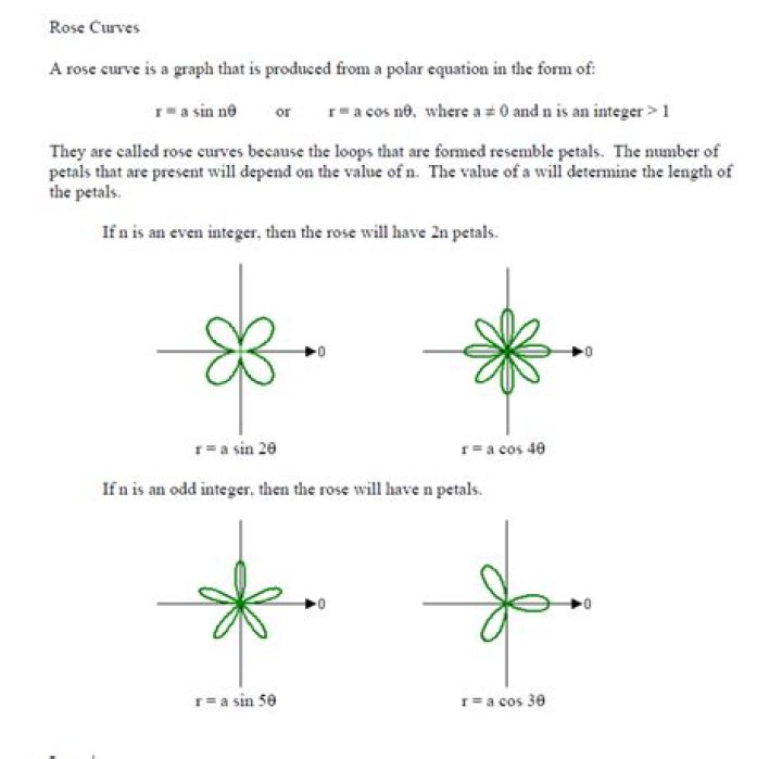 how to graph rose curves
