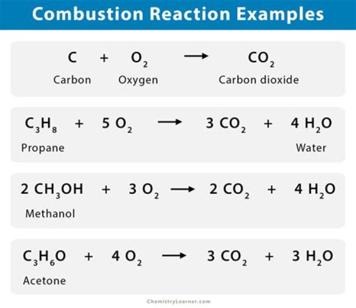how to identify a combustion reaction