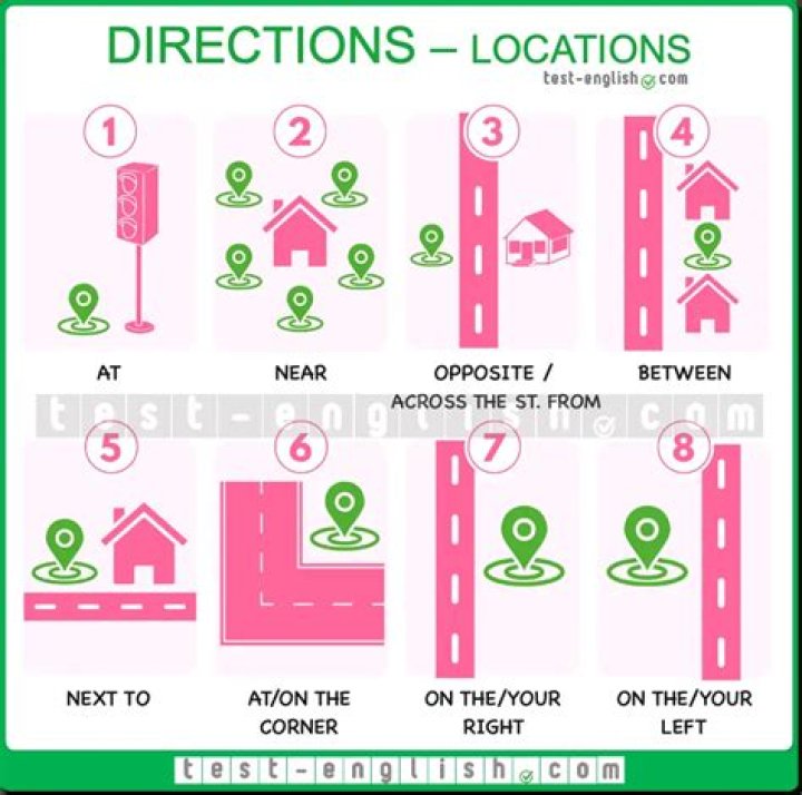 how to know directions in a room