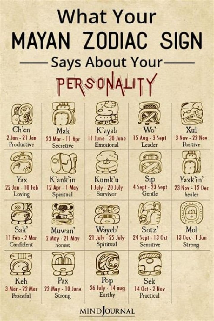 how to know if you are mayan