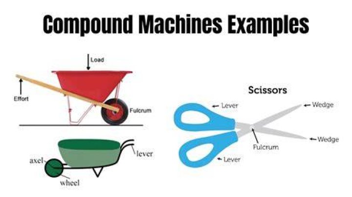 how to make a compound machine out of household items