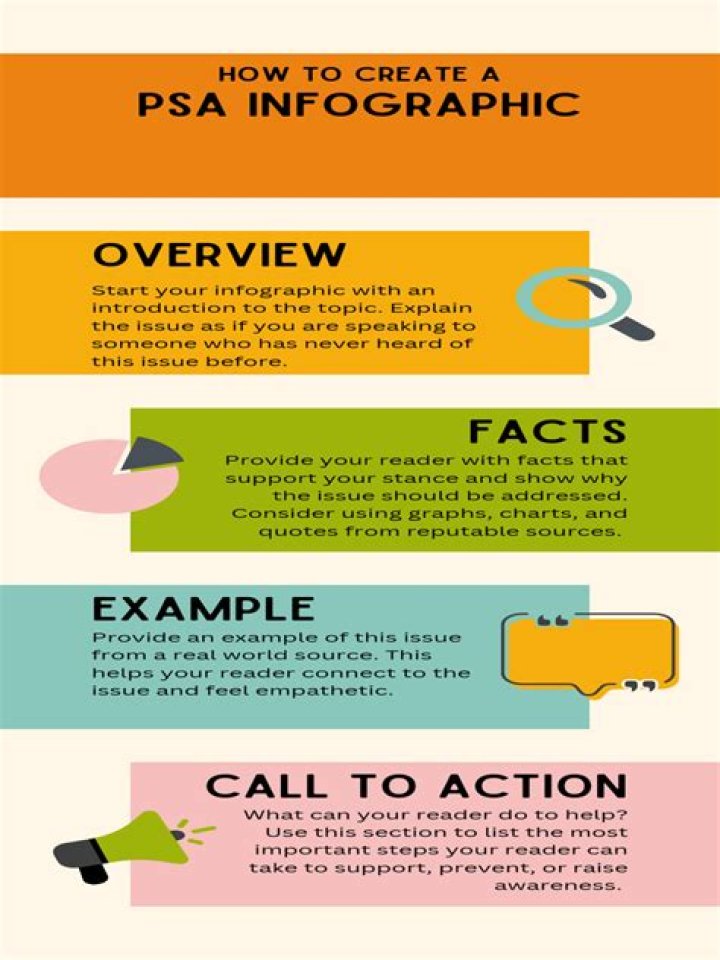how to make a psa
