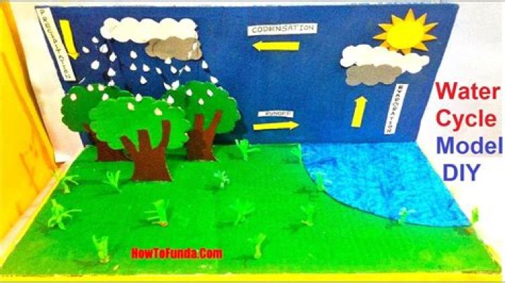 how to make a water cycle model