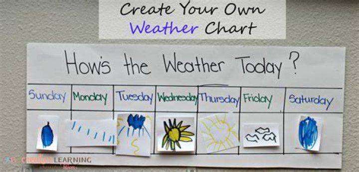 how to make a weather forecast