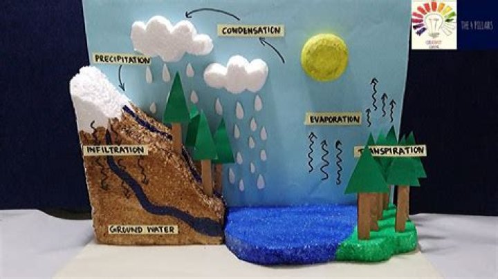 how to make model of water cycle