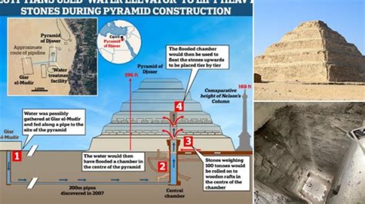 how to make pyramids - Lisbd-net.com
