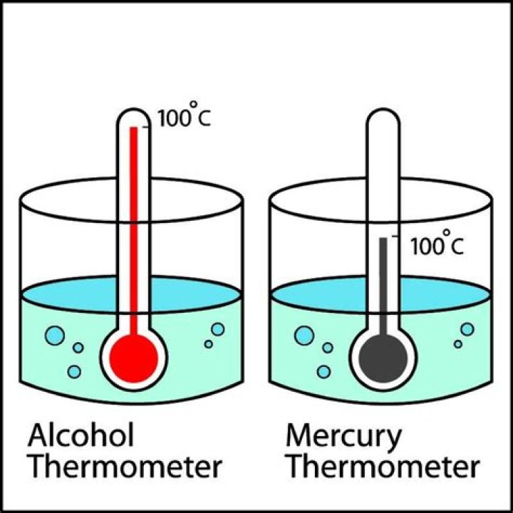 how to measure temperature of water without thermometer