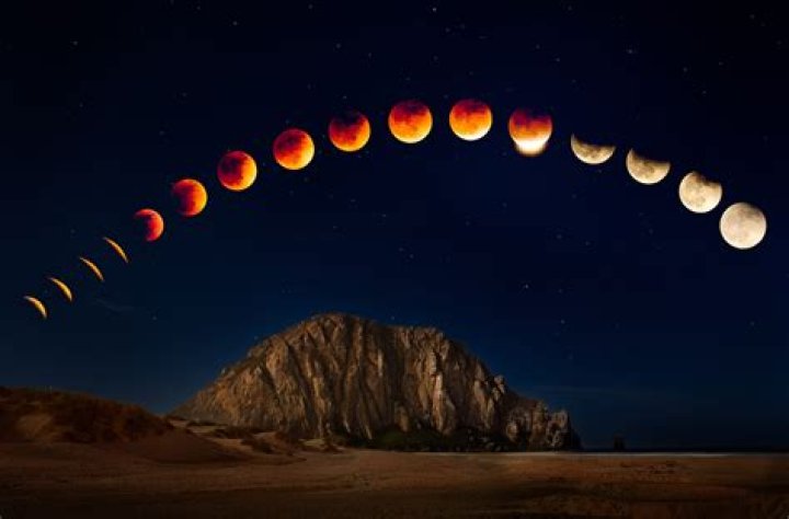 how to photograph lunar eclipse