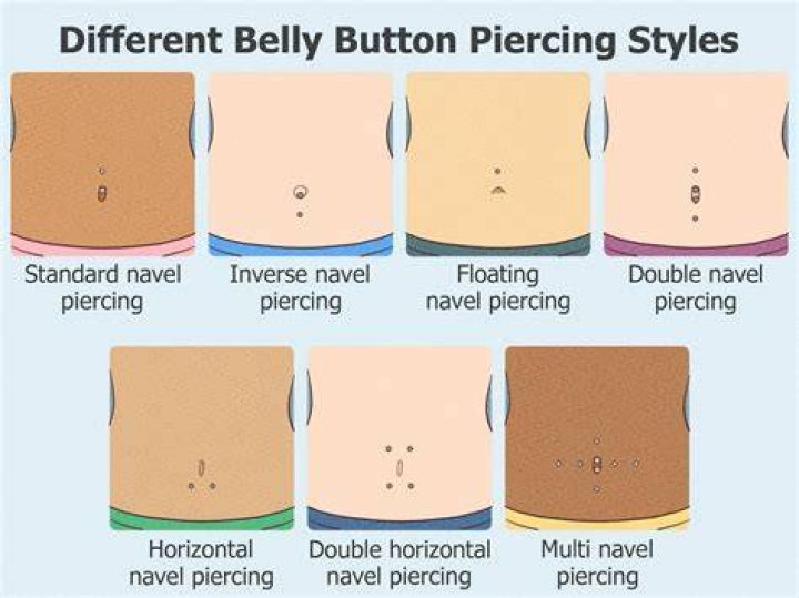 how to pierce your own belly button at home without a kit