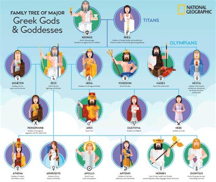 how to pray to the greek gods and goddesses