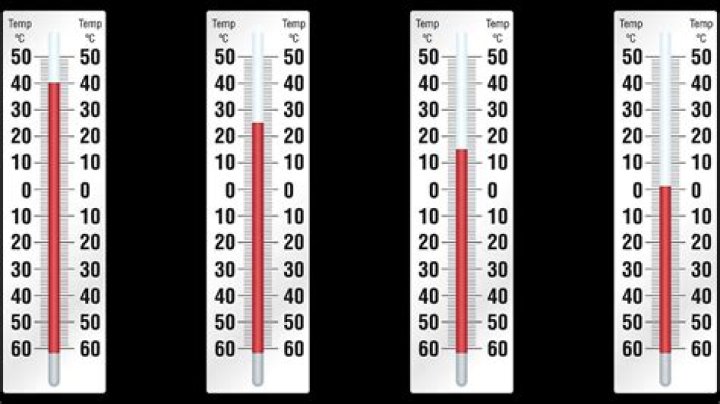 how to read a celsius thermometer