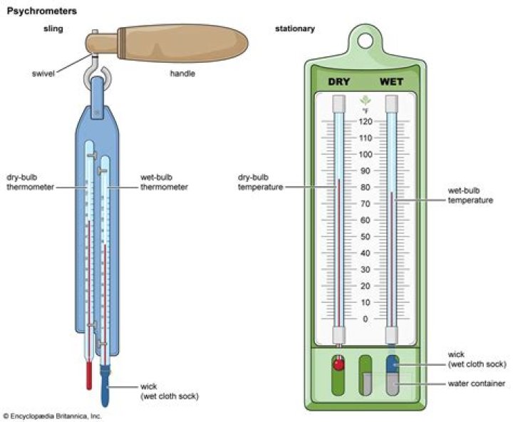 how to read a water thermometer