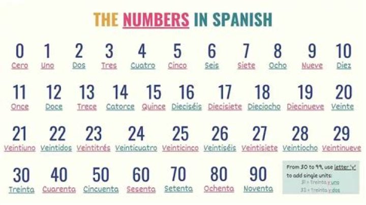 how to say tracking number in spanish