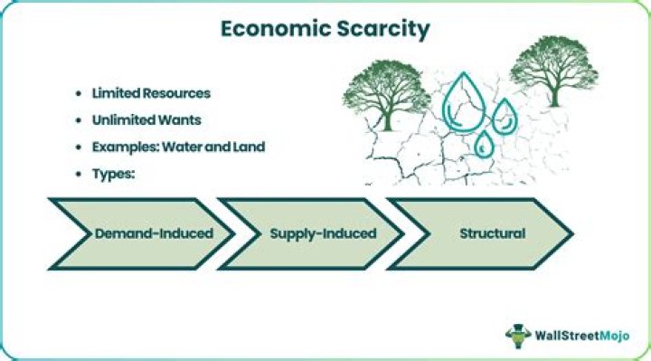 how to solve scarcity in economics