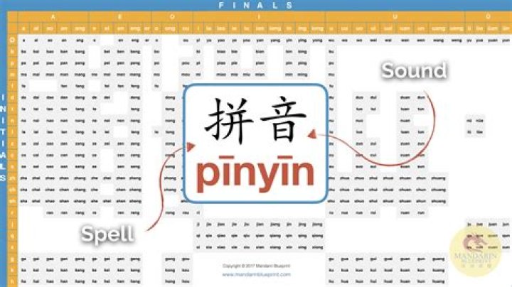 how to spell chinese - Lisbd-net.com