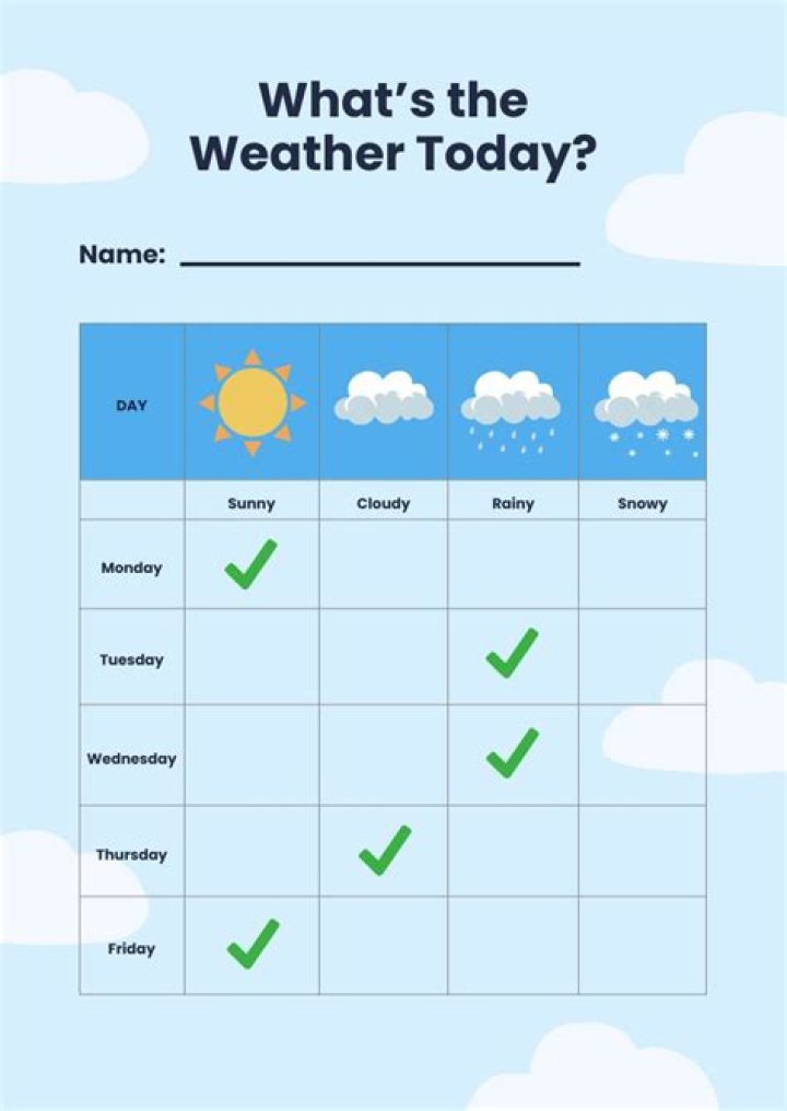 how to spell weather - Lisbd-net.com