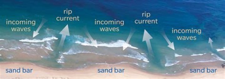 how to spot rip currents