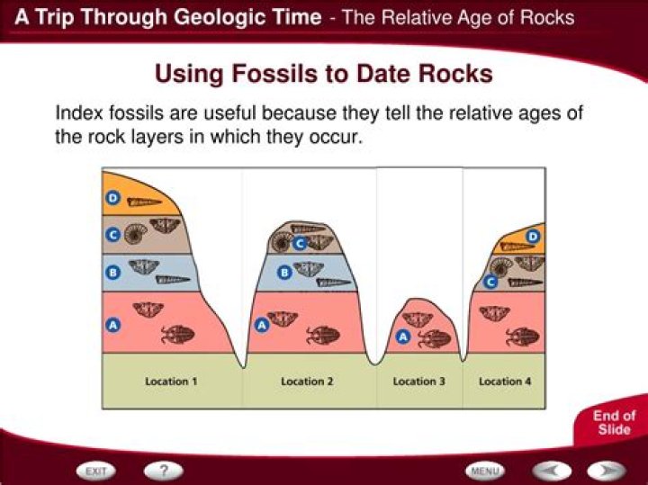 how to tell the age of a rock