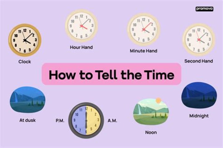 how to tell what time it is by the sun