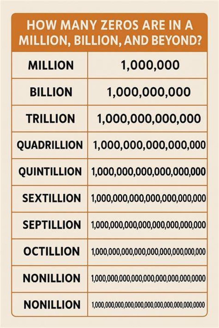 how to write 7 billion