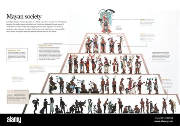 how was power transferred in the mayan society