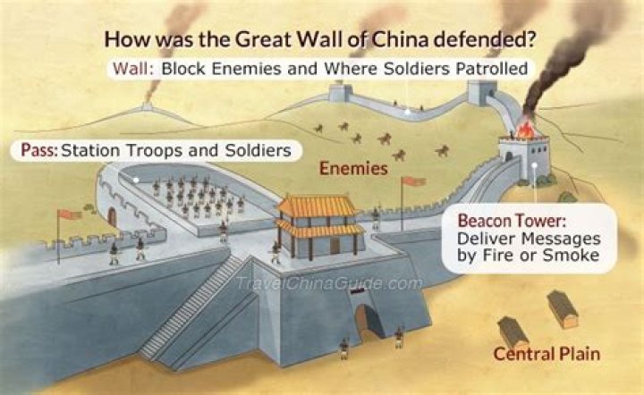 how was the great wall of china defended