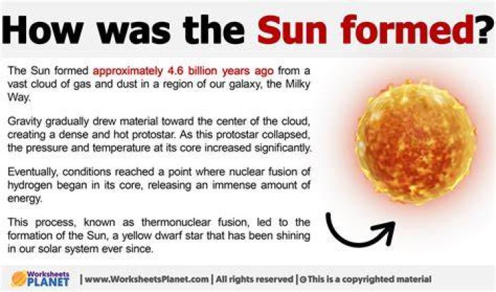 how was the sun named