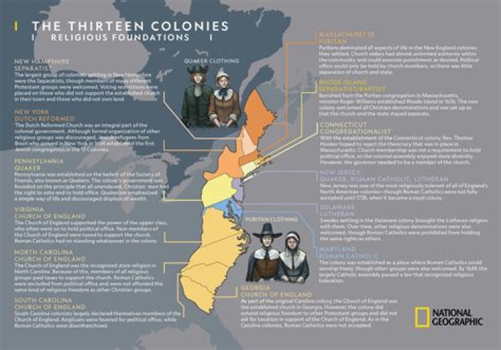 how were the pilgrim and puritan colonies similar and different