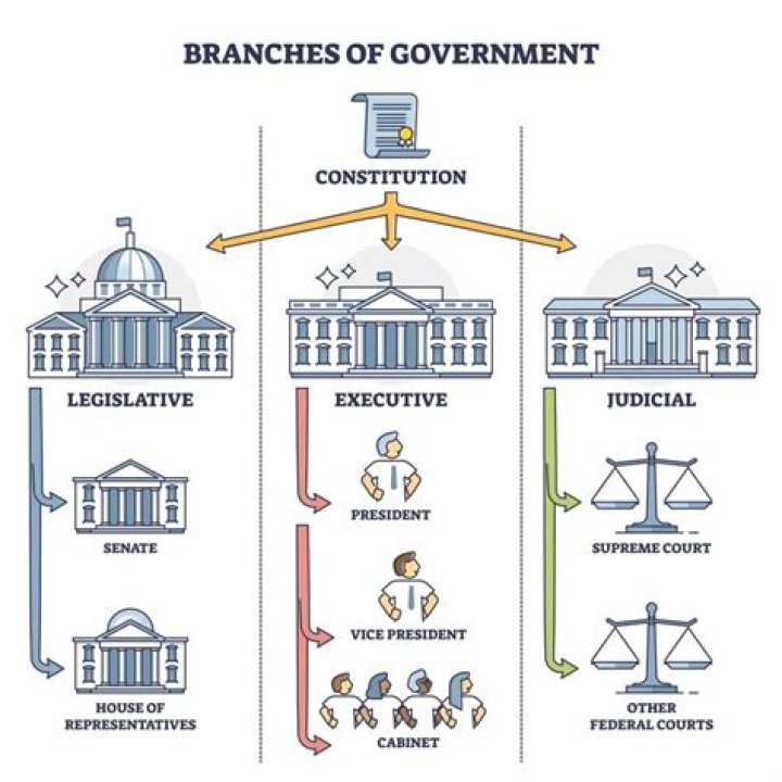 how would a constitutional government best be defined
