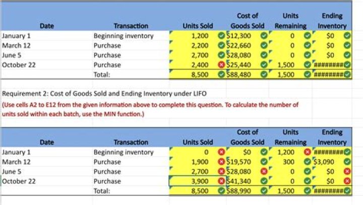 if 8,000 units are sold, what is the variable cost per unit sold?