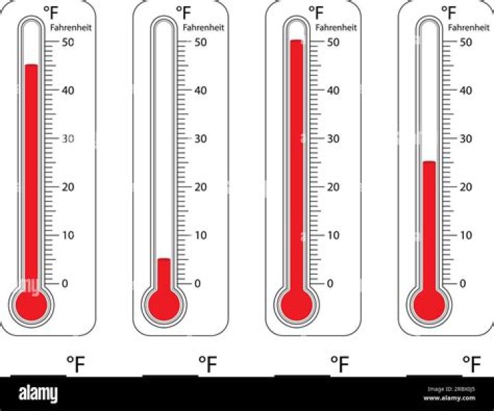 if a thermometer indicates 40 degrees celsius, what is the temperature in degrees fahrenheit?