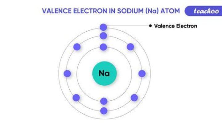 if an atom has 1 to 3 valence electrons what will it do