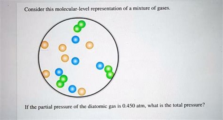 if the partial pressure of the diatomic gas is 0.540 atm, what is the total pressure?