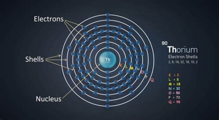 in a beryllium atom (z=4), how many electrons are in the k shell?