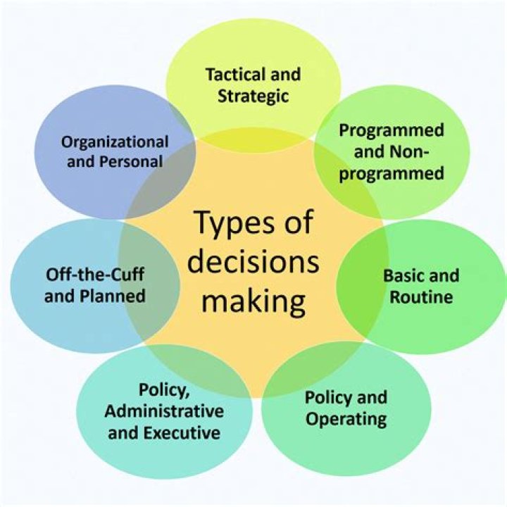 in a market system, what provides individuals the information needed to make decisions?