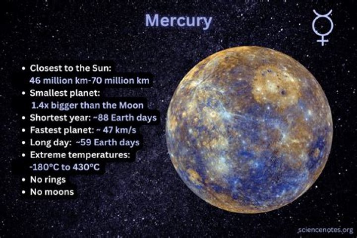 in the diagram below what is the diameter of mercury