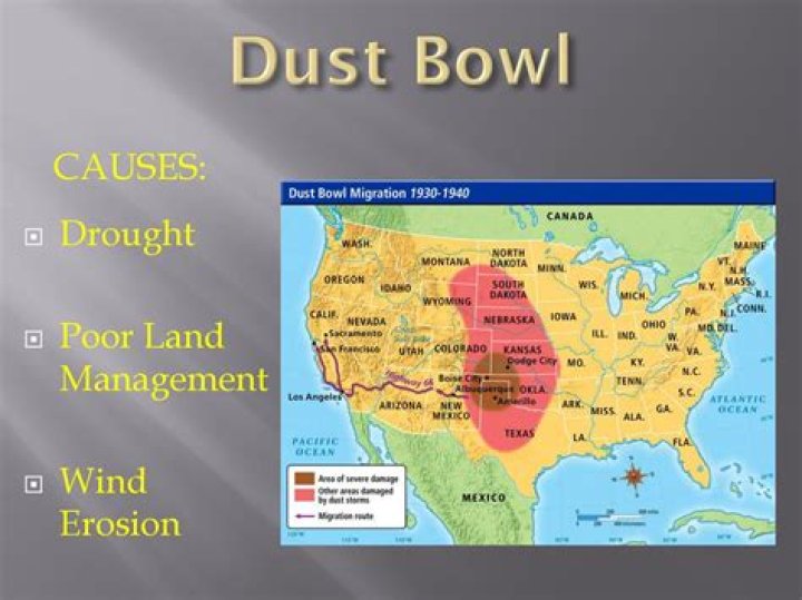 initial hypothesis: what caused the dust bowl?