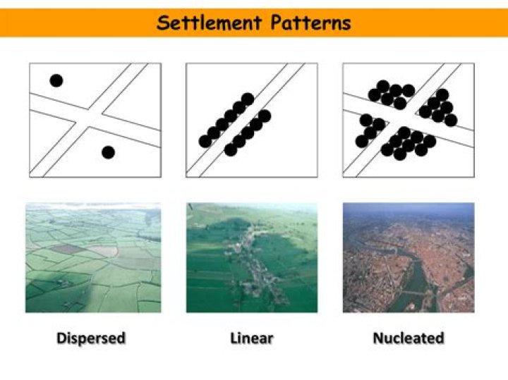 linear settlement occurs when population patterns are