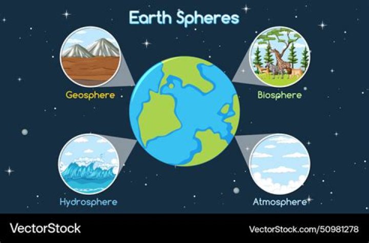list three reasons why earth is unique