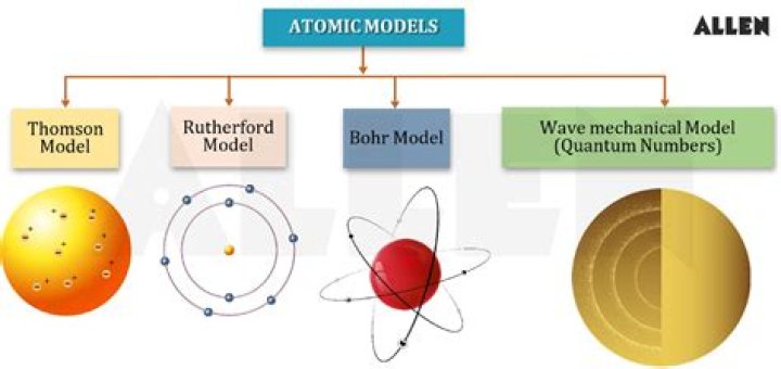 modern atomic theory states that atoms are neutral. how is this neutrality achieved in atoms?