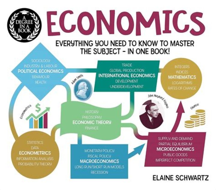 newsela what is economics answer key