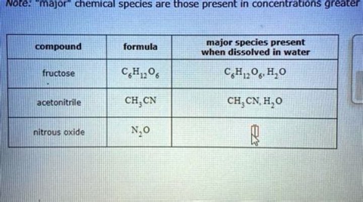 nitrous oxide major species present when dissolved in water