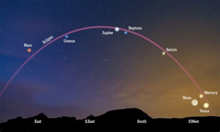 no matter where you are on earth, stars appear to rotate about a point called the