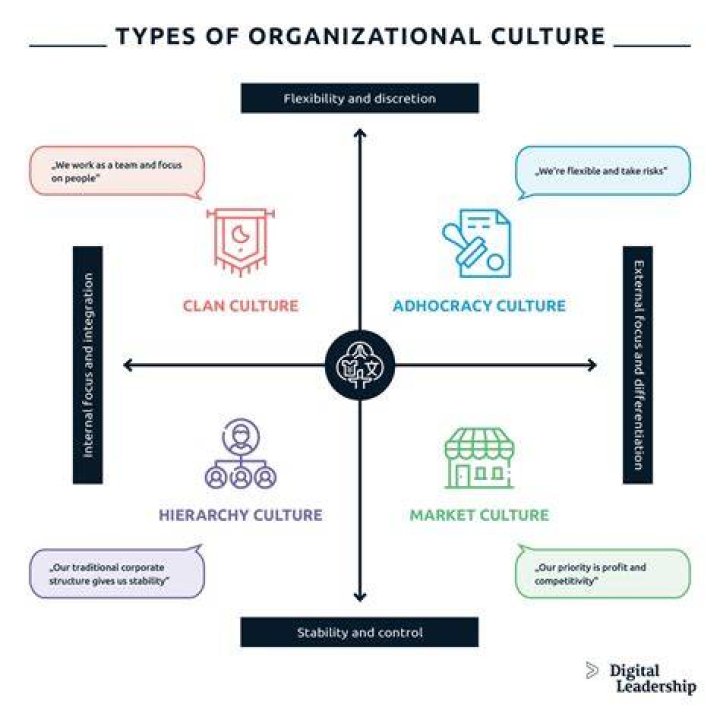 nomadic society and authority was based on what kind of organization?