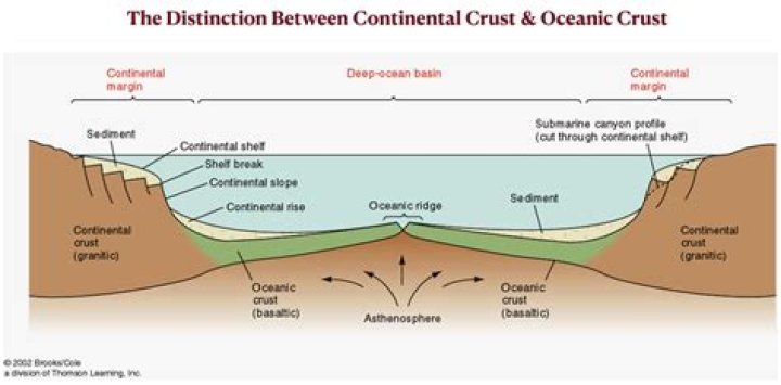ocean floor rocks are what continental rocks